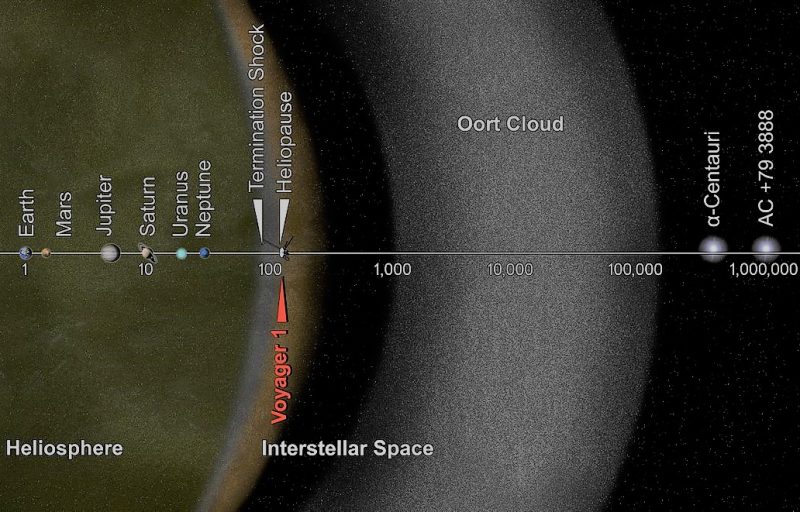 Nube de Oort Qué es, historia, origen, características, estructura